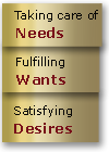 Taking care of Needs
                                 
                                 Fulfilling Wants
                                 
                                 Satisfying Desires